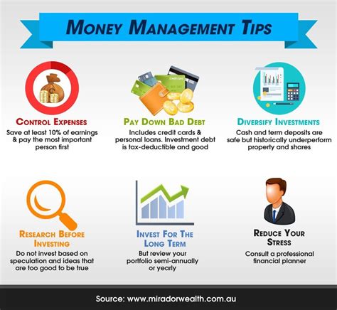 Best Personal Money Management Services